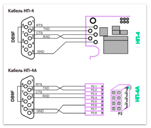 Подключение к ВКТ-7 накопительного пульта НП 4