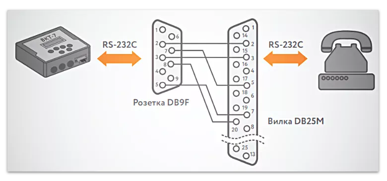 Схема подключения модема с разъемом DB25M