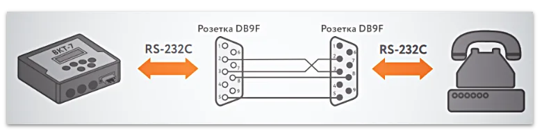 Схема подключения модема с разъемом DB9M