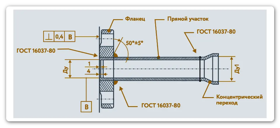 Требования к точности установки фланца расходомера ПРЭМ Теплоком