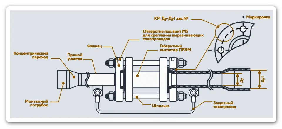 Внешний вид монтажного комплекта КМ расходомера ПРЭМ Теплоком