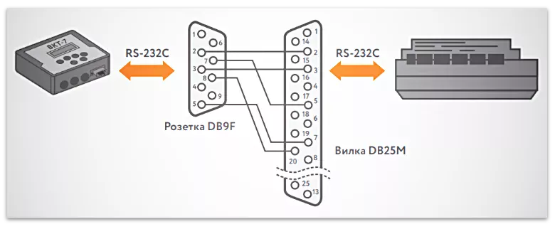Подключение к ВКТ-7 принтера LX–300+ с интерфейсом RS232
