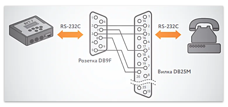 Схема подключения модема с разъемом DB25M