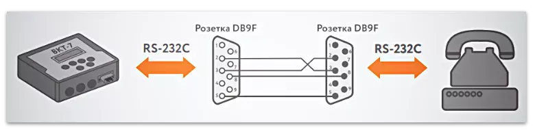 Схема подключения модема с разъемом DB9M