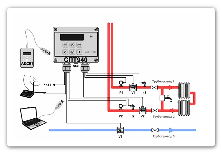 Пример организации узла учета тепловой энергии на базе тепловычислителя СПТ940 Логика