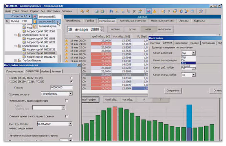 Интерфейс рабочего места программы СОДЭК 7 Эльстер Газэлектроника