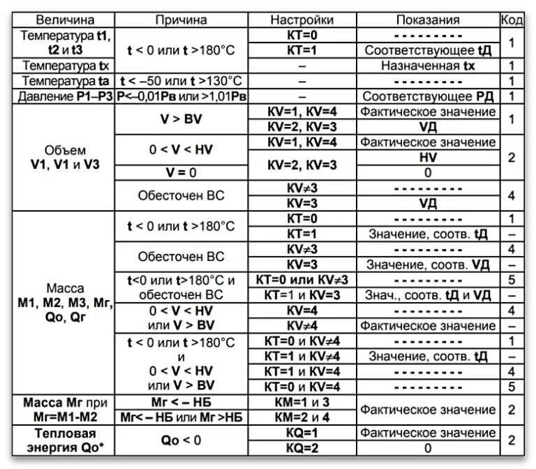 таблицей б3. таблица построения интервалов. таблицей б3. 13330. таблицей б3.
