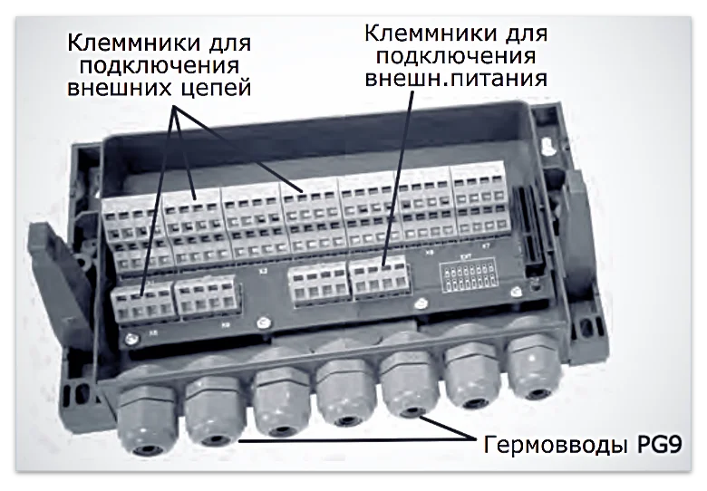 Вид на монтажный отсек при снятой крышке ТВ7М
