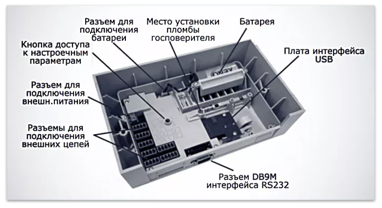 Вид снизу на приборный отсек тепловычислителя ТВ7-04.1M Лайт
