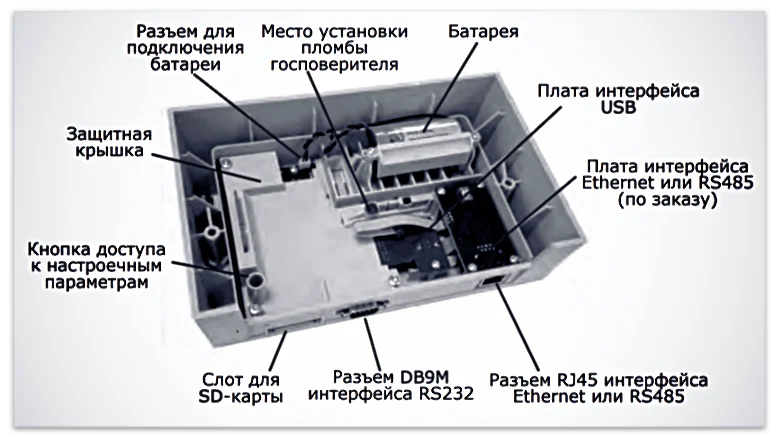 Вид снизу на приборный отсек ТВ7 М. Места пломбировки тепловычислителя