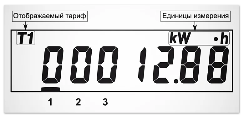 Уведомление о необходимости подачи показаний приборов учета тепла " Балтийский д