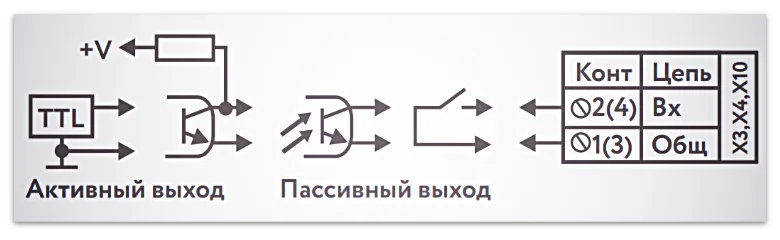 Схема подключения импульсных датчиков (водосчетчиков и расходомеров) ВКТ-7