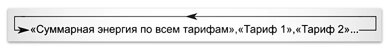 Смена кадров показаний электроэнергии счетчика CE901