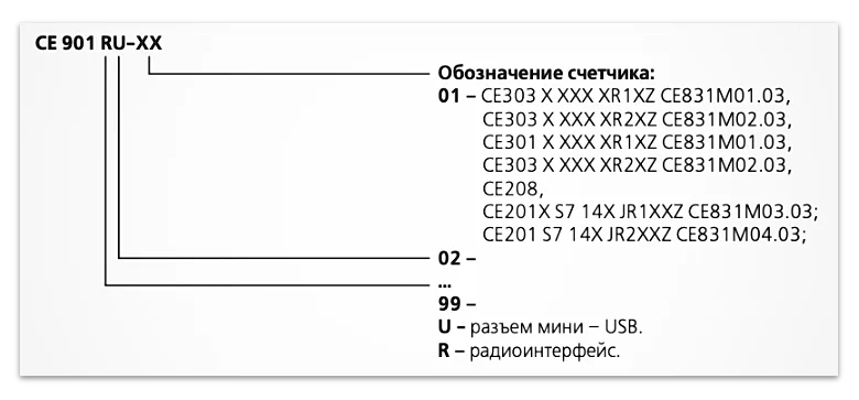 Се 901 инструкция. Пульт Энергомера се 901. Устройство считывания счетчиков Энергомера.