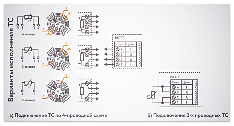 Варианты подключения термопреобразователя в зависимости от исполнения