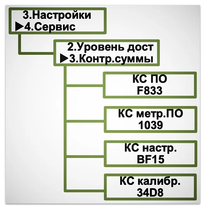 Контрольные суммы вычислителя ВКТ-9