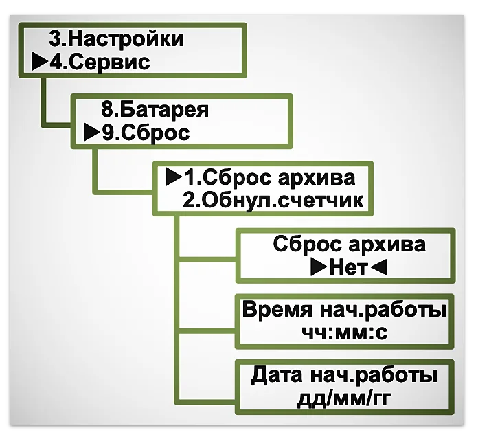 Начало работы вычислителя ВКТ-9