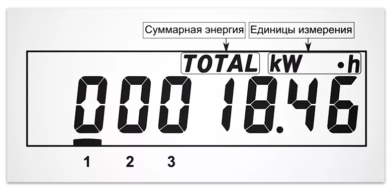 показания электроэнергии, накопленные нарастающим итогом суммарно повсем тарифам