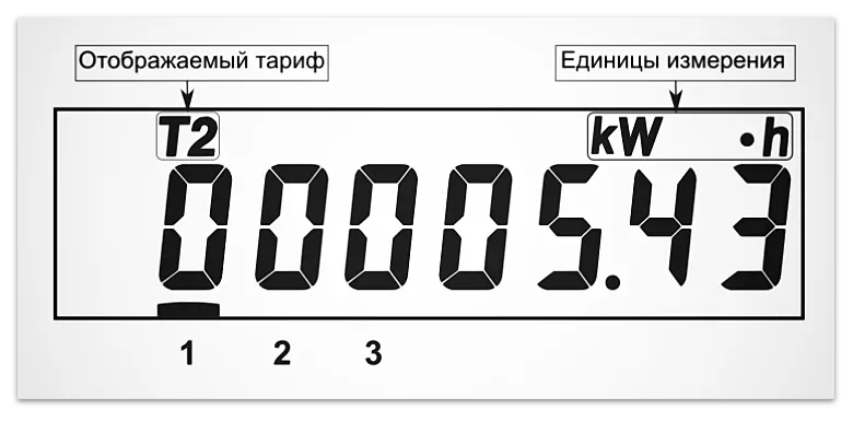 показания электроэнергии нарастающим итогом по тарифу 2