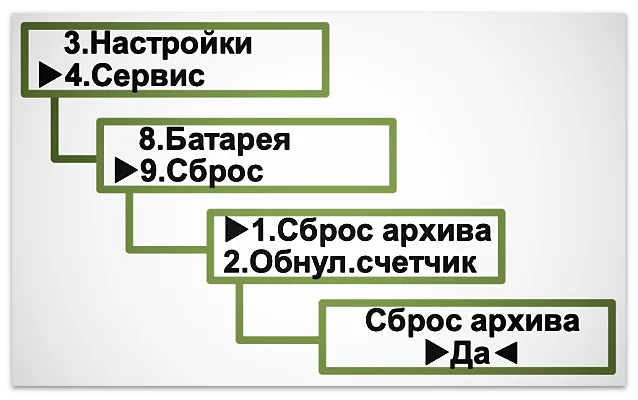 Схема сброса архива тепловычислителя ВКТ-9