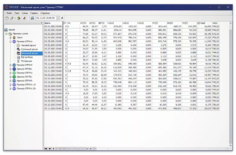 Таблица "Архив" тепловычислителя в программе ПРОЛОГ. Пример - месячный архив СПТ941