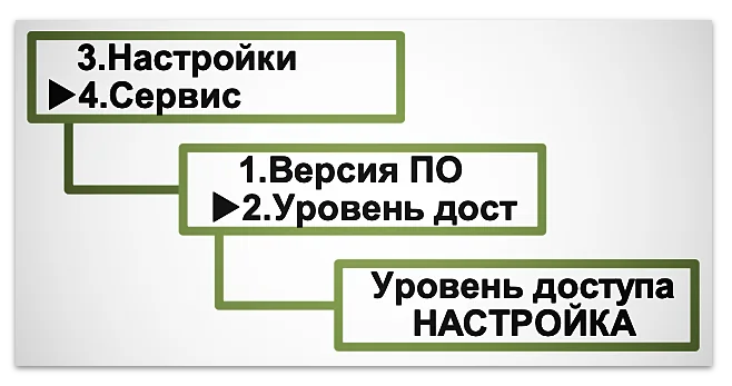 Уровень доступа «НАСТРОЙКА» в меню ВКТ-9