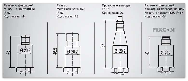 Габаритные размеры присоединительной части датчика давления WIKA OT 1