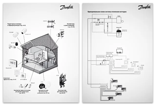 Каталог Danfoss Оборудование для систем отопления и коттеджей RP.00.CT4.50 (2016)