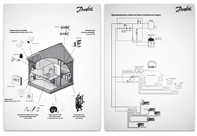 Изображение 13. Каталог Danfoss Оборудование для систем отопления и коттеджей RP.00.CT4.50 (2016)