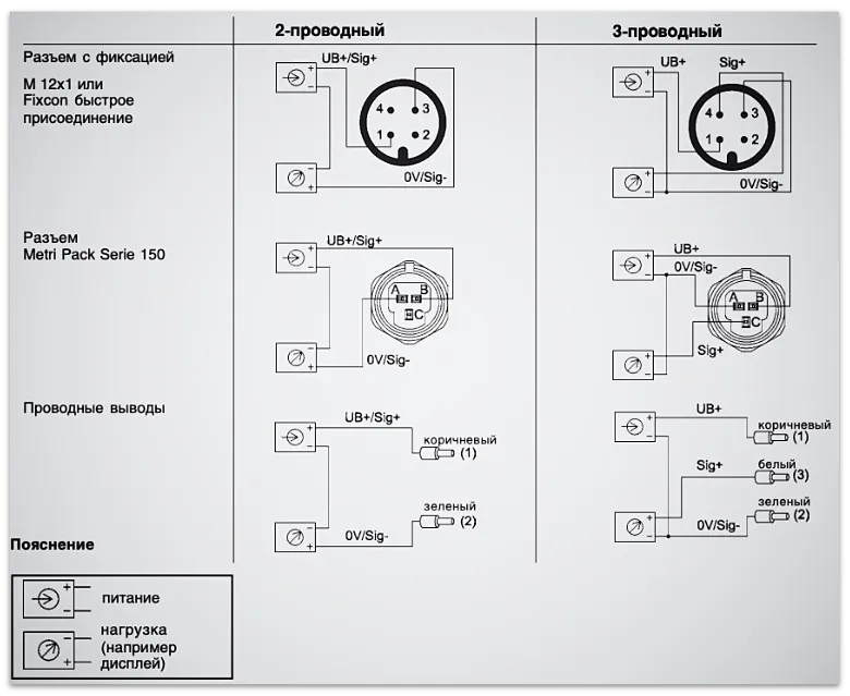 Схемы электрических присоединений датчика давления WIKA OT 1