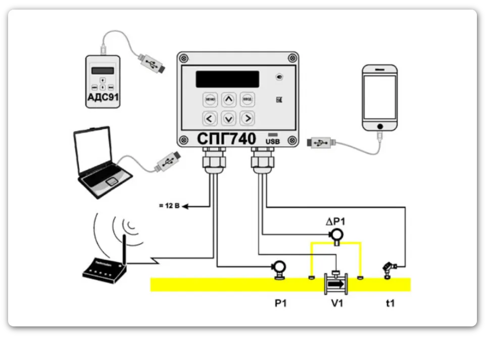 Схема организации узла учета газа на базе корректора СПГ 740 Логика