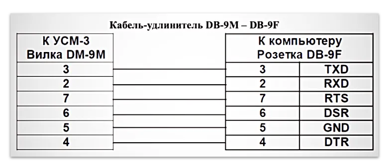 Изображение 3. Схема распиновки кабеля RS232 DB-9M – DB-9F для подключения УСМ-3 (ТИМ-РОС)