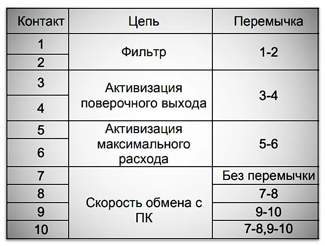 Изображение 4. Обозначение контактов вилки ХР4 на плате Мастерфлоу МФ (Конвент)