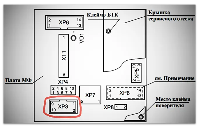 Рисунок 1. Схема обозначения контактов разъема XP3 (вилка IDC-10) для обмена данными через интерфейс RS-232 расходомера Мастерфлоу МФ (Конвент)