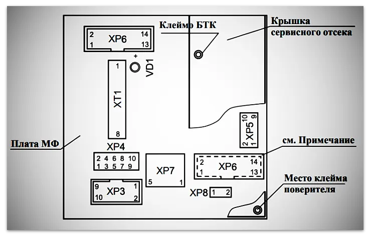 Изображение 2. Схема расположения элементов управления и коммутации платы расходомера Мастерфлоу МФ (Конвент)