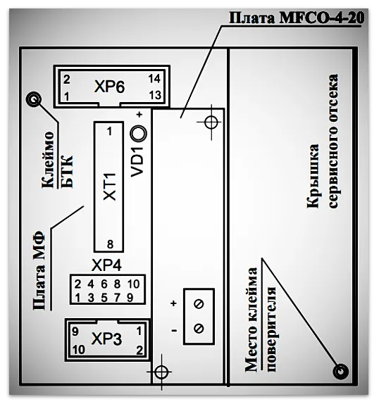 Схема расположения клеммной колодки  для подключения внешних устройств к токовому выходу Мастерфлоу МФ Конвент