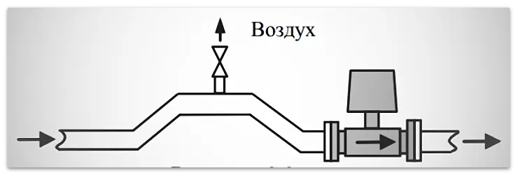Рисунок 3. Схема установки расходомера Мастерфлоу МФ 5.2.2 в верхней точке системы теплоснабжения
