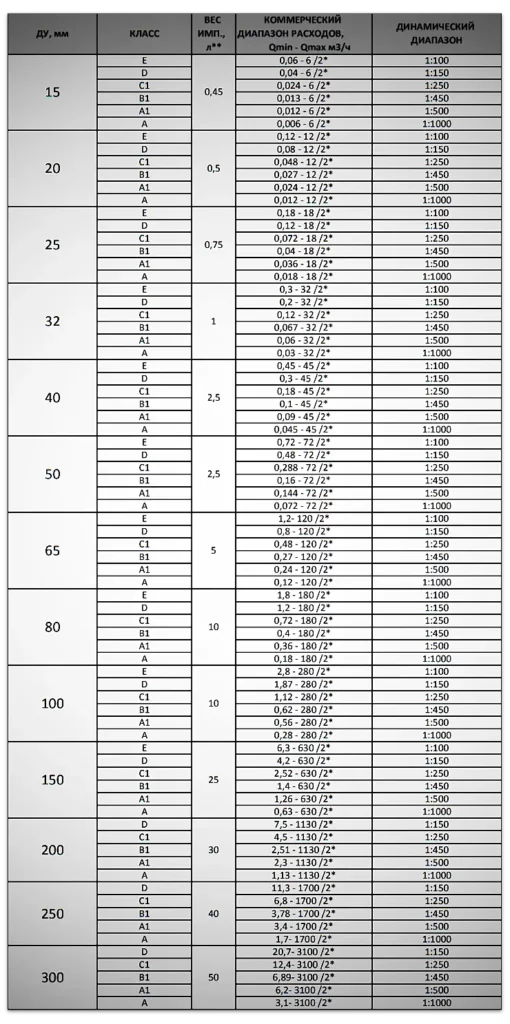 Расходомер ПРЭМ. Руководство По Эксплуатации • КИП ⎋ КАТАЛОГ