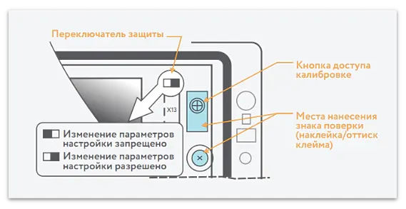 Переключатель защиты в тепловычислителе ВКТ-7 (Теплоком)