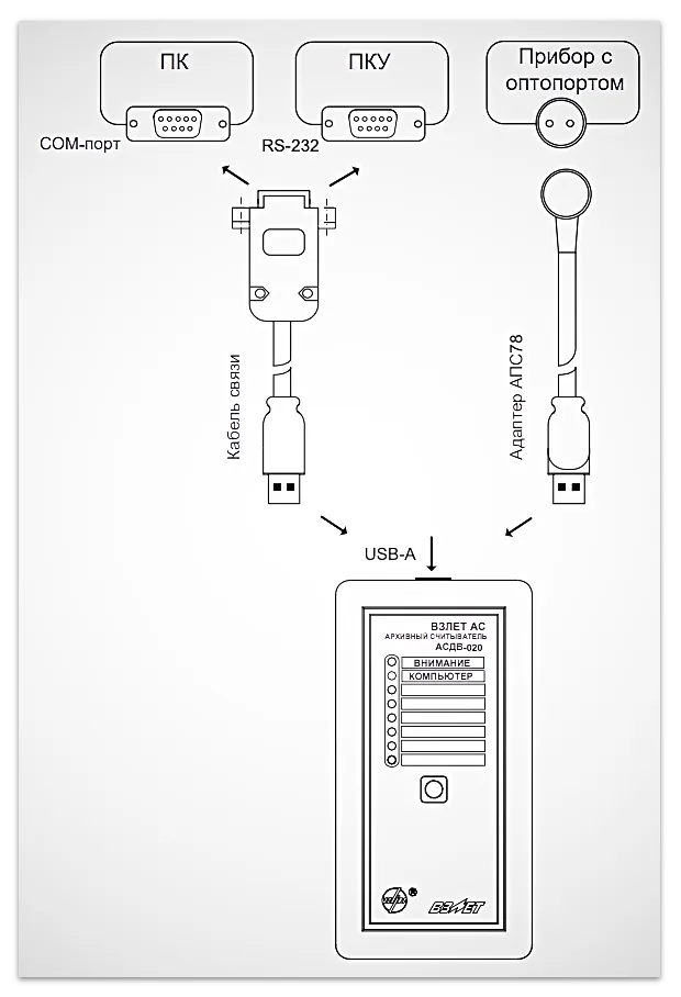 Подключение архивного считывателя Взлет АСДВ-020 к ПК, приборам контроля и учета