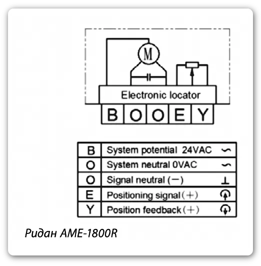 Схема электрических соединений и подключений электропривода Ридан AME-1800R