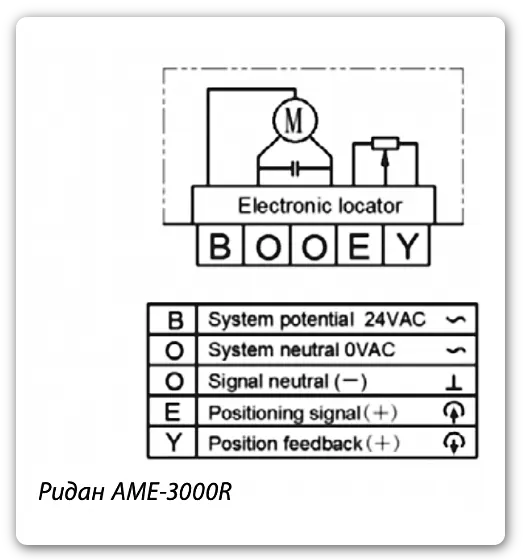 Изображение 4. Схема электрических соединений и подключений электропривода Ридан AME-3000R
