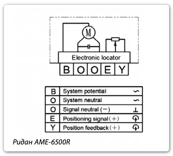 Схема электрических соединений и подключений электропривода Ридан AME-6500R