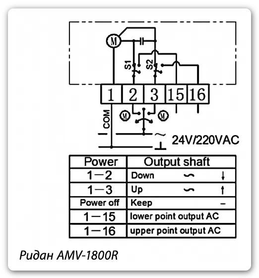 Схема электрических соединений и подключений электропривода Ридан AMV-1800R