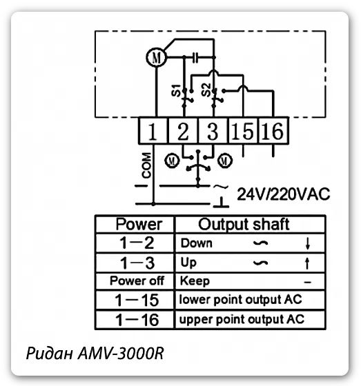 Изображение 3. Схема электрических соединений и подключений электропривода Ридан AMV-3000R