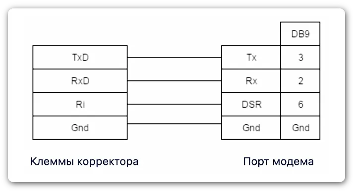 Схема подключения корректора объёма газа ЕК270 к модему