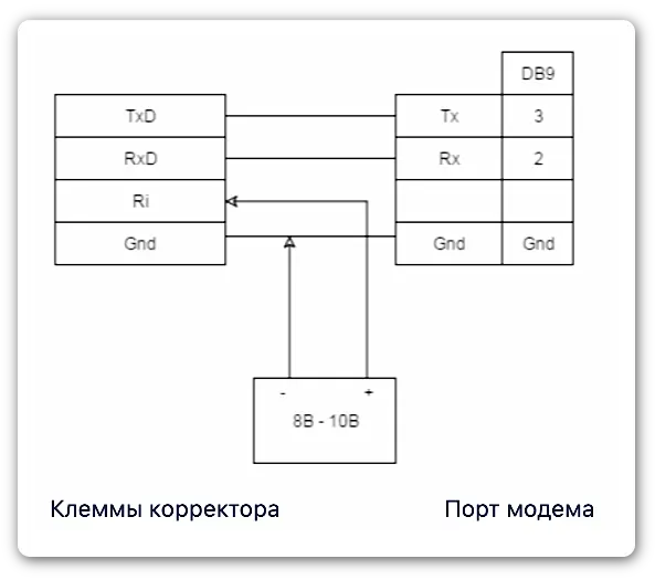 Схема подключения корректора объёма газа ЕК270 с внешним питанием цифрового интерфейса к модему