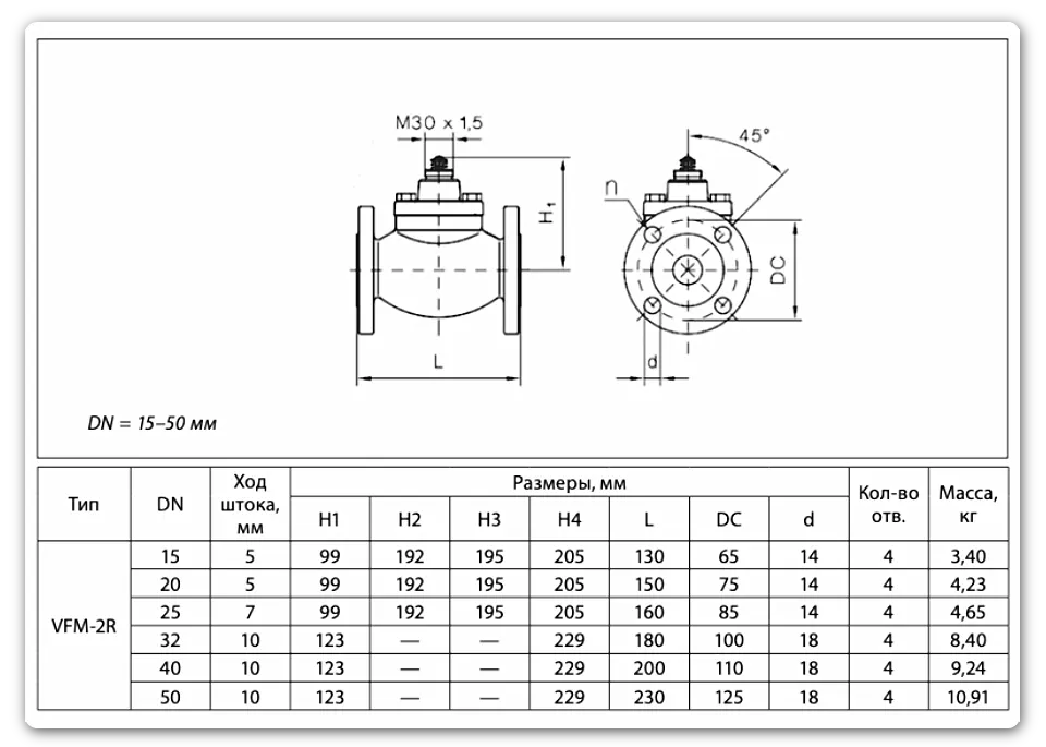 Габаритные и присоединительные размеры клапана VFM-2R DN = 15–50 мм, Ридан