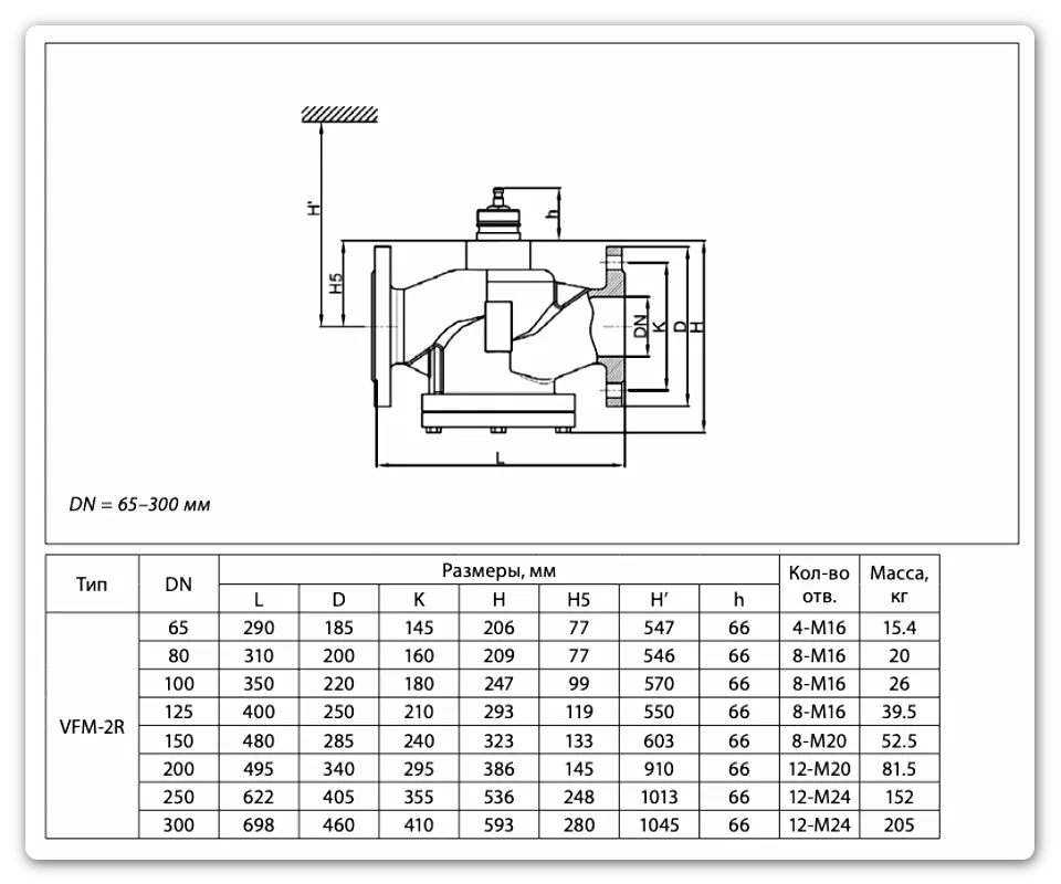 Габаритные и присоединительные размеры клапана VFM-2R DN = 65–300 мм, Ридан
