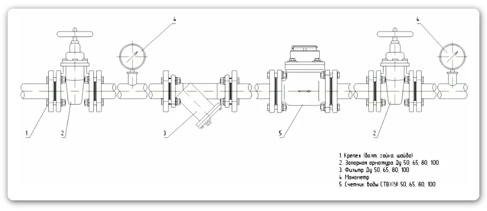 Монтажная схема счетчика СТВХ(У) 50, 65, 80, 100, Декаст (Decast Metronic)